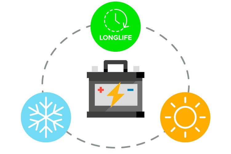 Durabilitatea acumularorului cu gel Durata de viata a acumulatorului gel plumb