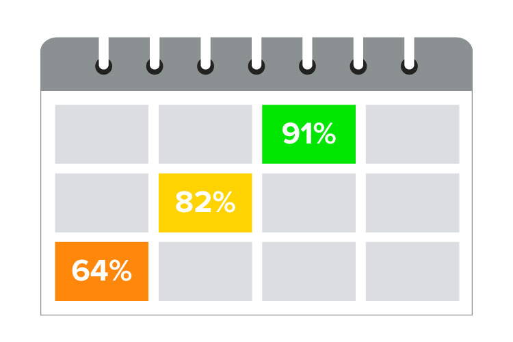 Descarcare automata a acumulatorilor cu gel Descarcare automata a acumulatorilor cu gel